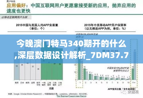今晚澳門特馬340期開的什么,深層數(shù)據(jù)設(shè)計(jì)解析_7DM37.735-3