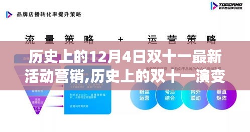 深度解析，歷史上的雙十一演變與最新活動營銷戰(zhàn)略