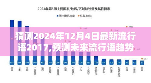 聚焦未來語言潮流，預測流行語趨勢，揭秘2024年流行語風向標（以2017年為參照）