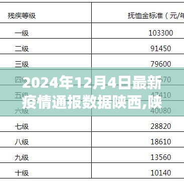 陜西疫情最新通報，聚焦陜西疫情動態與防控進展報告（2024年12月4日更新）