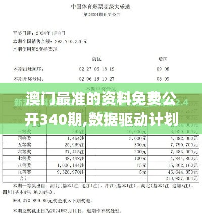 澳門(mén)最準(zhǔn)的資料免費(fèi)公開(kāi)340期,數(shù)據(jù)驅(qū)動(dòng)計(jì)劃設(shè)計(jì)_微型版44.356-7