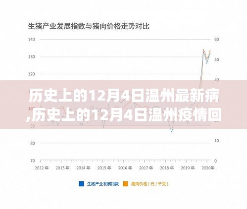 探尋溫州疫情脈絡，歷史上的12月4日疫情回顧與最新病發(fā)展分析