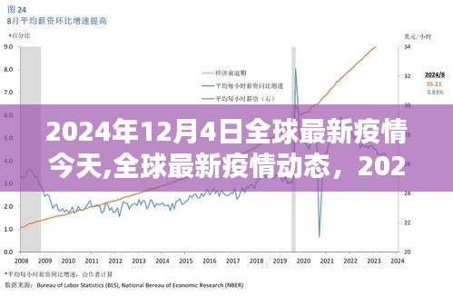 全球疫情動(dòng)態(tài)，共同關(guān)注2024年12月4日的全球最新疫情