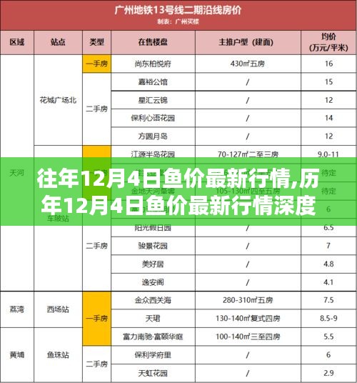 肝膽相照 第4頁