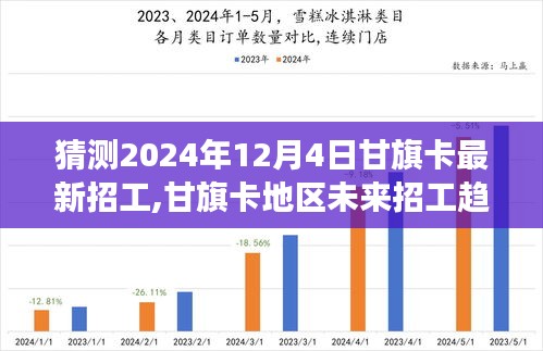 甘旗卡地區未來招工趨勢預測，聚焦2024年12月4日的人才市場招工動態