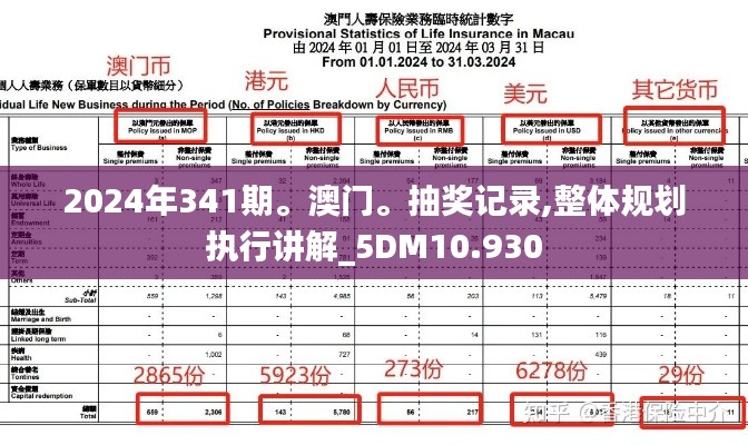 2024年341期。澳門。抽獎(jiǎng)記錄,整體規(guī)劃執(zhí)行講解_5DM10.930