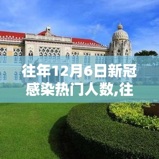 往年12月6日新冠感染熱門人數分析與探討
