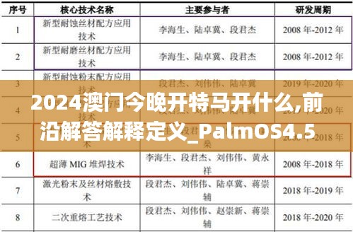 2024澳門(mén)今晚開(kāi)特馬開(kāi)什么,前沿解答解釋定義_PalmOS4.501