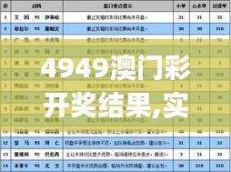 4949澳門彩開獎(jiǎng)結(jié)果,實(shí)地驗(yàn)證策略數(shù)據(jù)_Prestige7.557