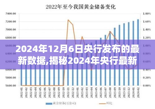 2024年12月6日央行發布的最新數據,揭秘2024年央行最新數據，洞悉經濟走向，洞悉未來機遇