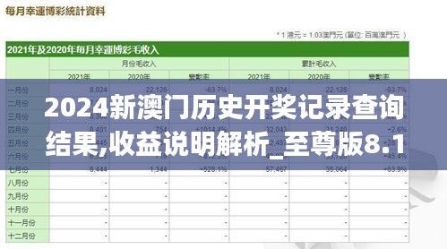 2024新澳門歷史開獎記錄查詢結(jié)果,收益說明解析_至尊版8.137