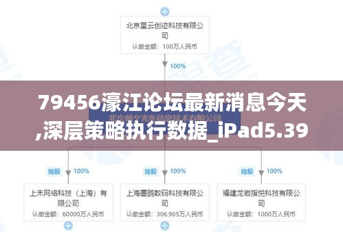 79456濠江論壇最新消息今天,深層策略執(zhí)行數(shù)據(jù)_iPad5.395
