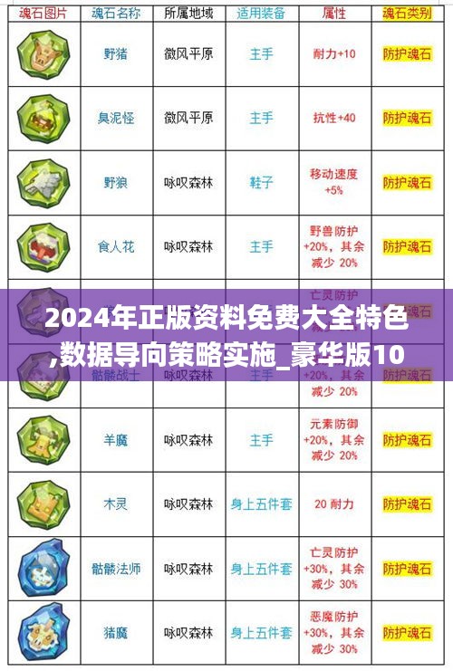 2024年正版資料免費大全特色,數(shù)據(jù)導向策略實施_豪華版10.835