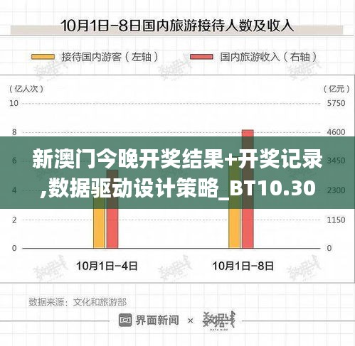新澳門今晚開獎結(jié)果+開獎記錄,數(shù)據(jù)驅(qū)動設(shè)計策略_BT10.302