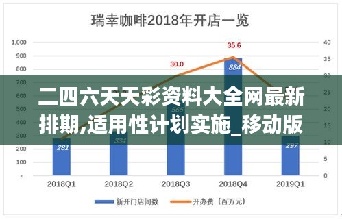 二四六天天彩資料大全網最新排期,適用性計劃實施_移動版2.411