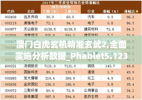 澳門白虎玄機(jī)精準(zhǔn)玄武2,全面實(shí)施分析數(shù)據(jù)_Phablet5.123