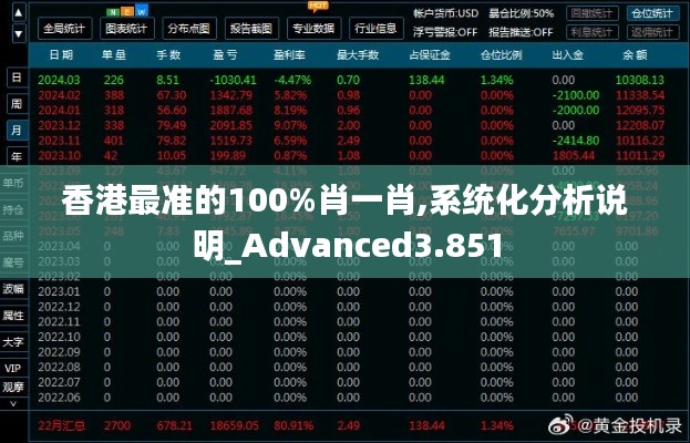香港最準(zhǔn)的100%肖一肖,系統(tǒng)化分析說明_Advanced3.851