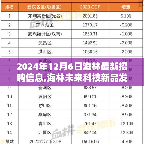 海林最新招聘信息及未來科技新品發布，智能招聘革新引領未來生活