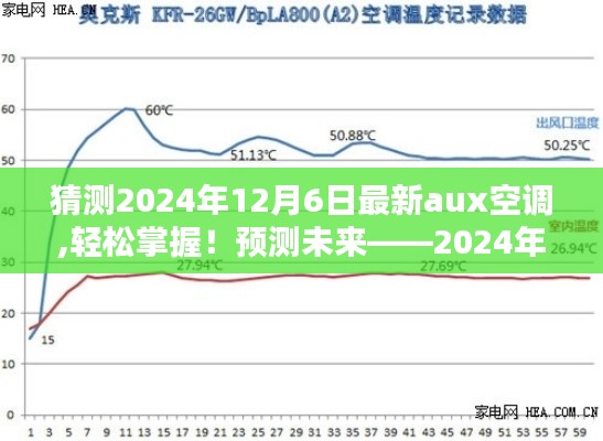 選購未來必備！揭秘2024年最新Aux空調選購指南，輕松掌握未來趨勢！