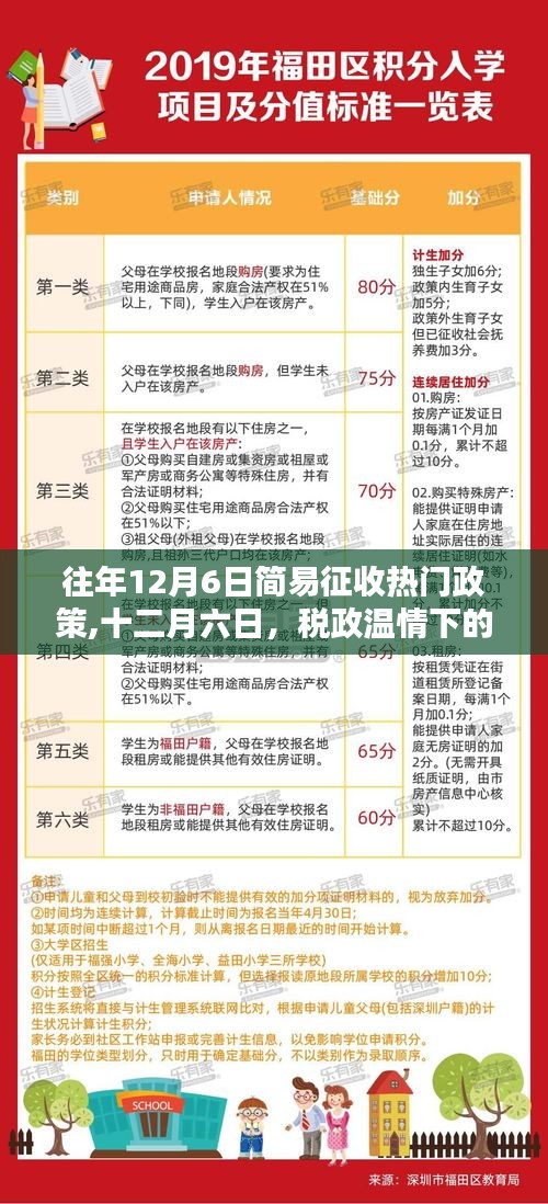 往年稅政溫情獻(xiàn)禮，十二月六日簡(jiǎn)易征收政策回顧