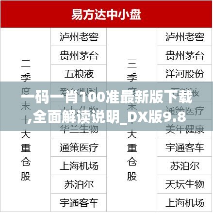 一碼一肖100準(zhǔn)最新版下載,全面解讀說明_DX版9.872