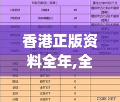 香港正版資料全年,全面解析與深度體驗(yàn)_DX版12.920