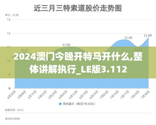2024澳門(mén)今晚開(kāi)特馬開(kāi)什么,整體講解執(zhí)行_LE版3.112