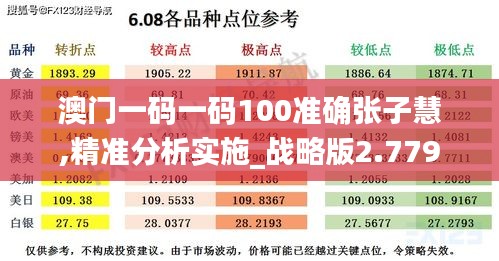 澳門一碼一碼100準(zhǔn)確張子慧,精準(zhǔn)分析實(shí)施_戰(zhàn)略版2.779