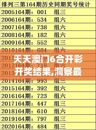 天天澳門(mén)6合開(kāi)彩開(kāi)獎(jiǎng)結(jié)果,洞察最新開(kāi)獎(jiǎng)趨勢(shì)_限量版6.348