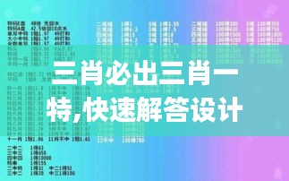 三肖必出三肖一特,快速解答設計解析_Advanced10.457