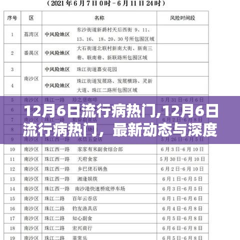 12月6日流行病最新動態與深度解析，熱門話題及發展趨勢