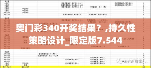 奧門彩340開獎結(jié)果？,持久性策略設(shè)計_限定版7.544