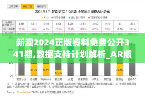新澳2024正版資料免費(fèi)公開341期,數(shù)據(jù)支持計(jì)劃解析_AR版6.843