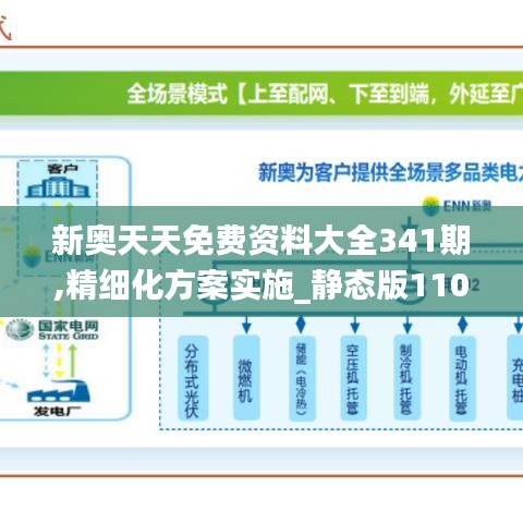 新奧天天免費資料大全341期,精細化方案實施_靜態(tài)版110.186