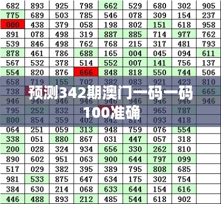 預(yù)測(cè)342期澳門一碼一碼100準(zhǔn)確
