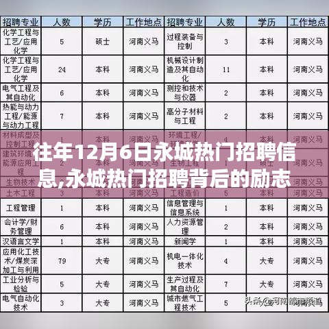 永城熱門招聘背后的勵(lì)志故事，學(xué)習(xí)變化，自信成就夢(mèng)想之路揭秘