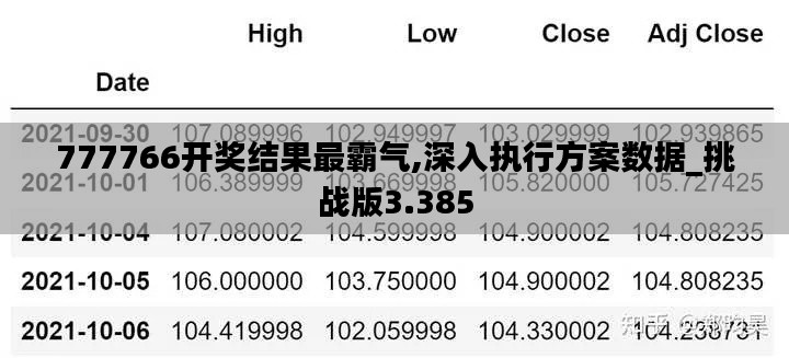 777766開獎結果最霸氣,深入執行方案數據_挑戰版3.385
