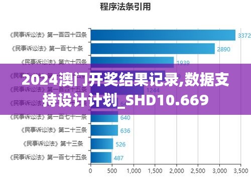2024澳門開獎(jiǎng)結(jié)果記錄,數(shù)據(jù)支持設(shè)計(jì)計(jì)劃_SHD10.669