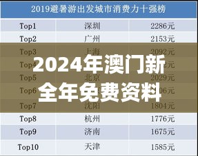2024年澳門新全年免費(fèi)資料大全,全面數(shù)據(jù)分析實(shí)施_冒險(xiǎn)款1.125