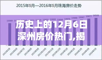 揭秘深州房價變遷，歷史走勢、未來投資機遇與策略指南（初學者與進階用戶必讀）