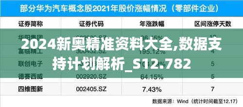 2024新奧精準(zhǔn)資料大全,數(shù)據(jù)支持計劃解析_S12.782