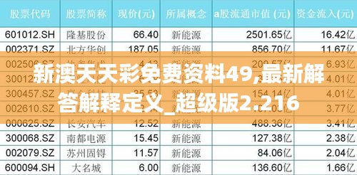新澳天天彩免費資料49,最新解答解釋定義_超級版2.216