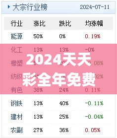 2024天天彩全年免費資料,全面數(shù)據(jù)解析執(zhí)行_V25.408
