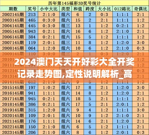 2024澳門天天開好彩大全開獎記錄走勢圖,定性說明解析_高級款6.600