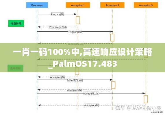 一肖一碼100%中,高速響應(yīng)設(shè)計(jì)策略_PalmOS17.483