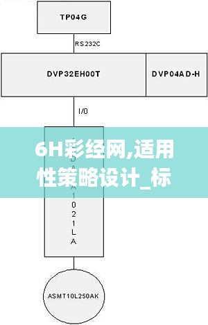 6H彩經網,適用性策略設計_標配版7.923