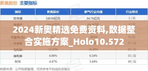 2024新奧精選免費(fèi)資料,數(shù)據(jù)整合實(shí)施方案_Holo10.572