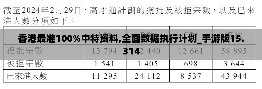 香港最準(zhǔn)100%中特資料,全面數(shù)據(jù)執(zhí)行計劃_手游版15.314