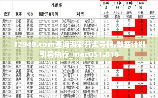 數據計劃引導執行