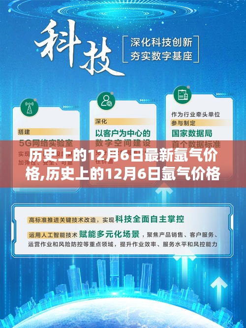 歷史上的12月6日氬氣價格深度解析，特性、體驗、競品對比及用戶群體全面探討